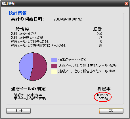 判定率 判定率