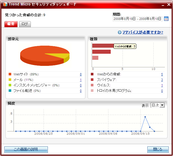 ダッシュボード ダッシュボード