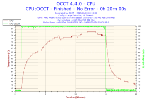 2013-10-20-00h15-Temperature-CPU