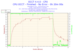 2013-10-20-05h11-Temperature-CPU