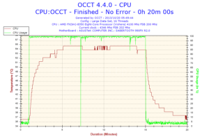 2013-10-20-05h49-Temperature-CPU