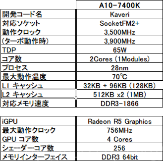 AMD A6-7400K Spec