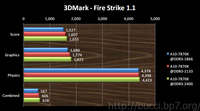 3DMark - Fire Strike