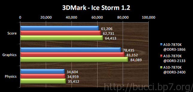 3DMark - Ice Storm