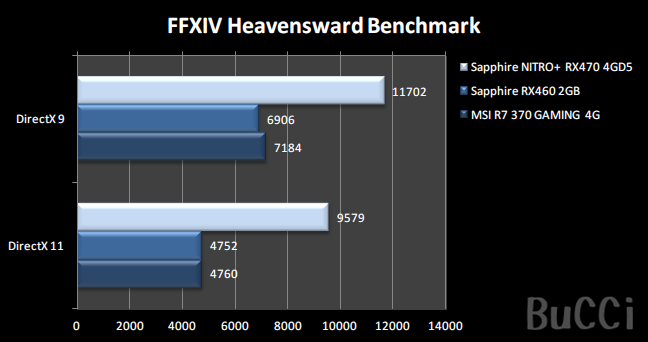 benchmark_ffxiv